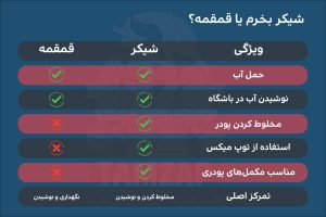 جدول مقایسه قمقمه و شیکر